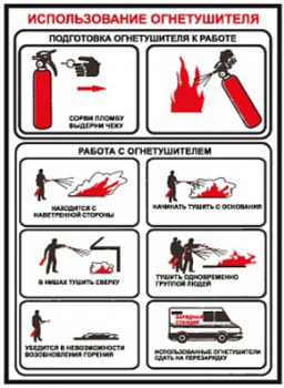 ПА13 использование огнетушителя (пленка, 300х200 мм) - Знаки безопасности - Вспомогательные таблички - ohrana.inoy.org