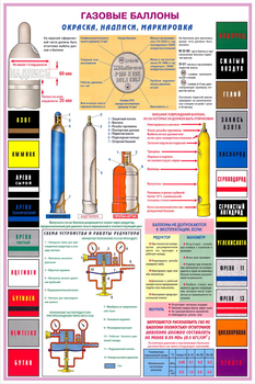 ПС34 Газовые баллоны (бумага, А2, 3 листа) - Плакаты - Газоопасные работы - ohrana.inoy.org