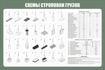 Схема строповки ст 40 (1200х800мм, пластик) - Схемы строповки и складирования грузов - ohrana.inoy.org