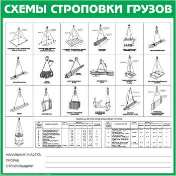 Схема строповки st09 - Схемы строповки и складирования грузов - ohrana.inoy.org