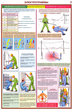 ПС02 Оказание первой помощи пострадавшим (бумага, А2, 6 листов) - Плакаты - Медицинская помощь - ohrana.inoy.org
